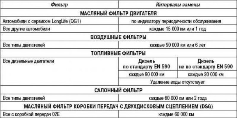 Интервал замены масла в мкпп: Как определить, что в МКПП пора менять масло