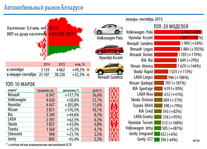 Обзор авторынка: обзор рынка автомобилей | АВТОСТАТ