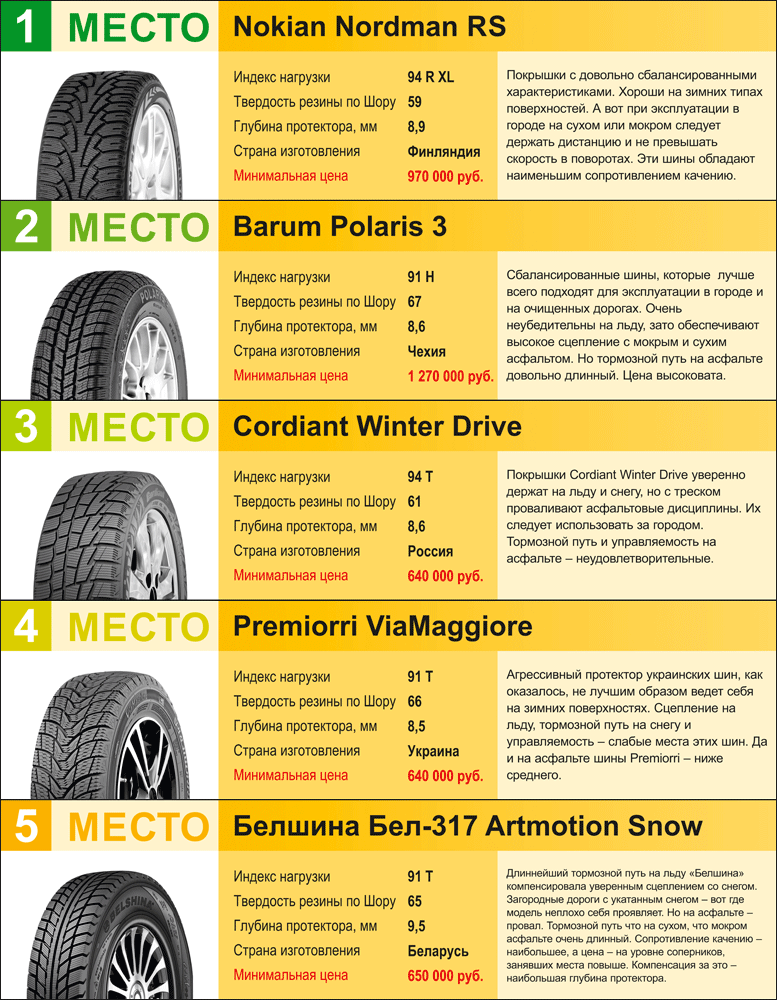 Дата перехода на зимнюю резину в россии: Закон о зимней резине в 2021 и 2022 году. Штрафы за отсутствие зимней резины.
