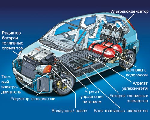 Схема водородного двигателя для автомобиля