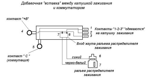 Катушка зажигания принцип работы: виды, устройство и принцип работы