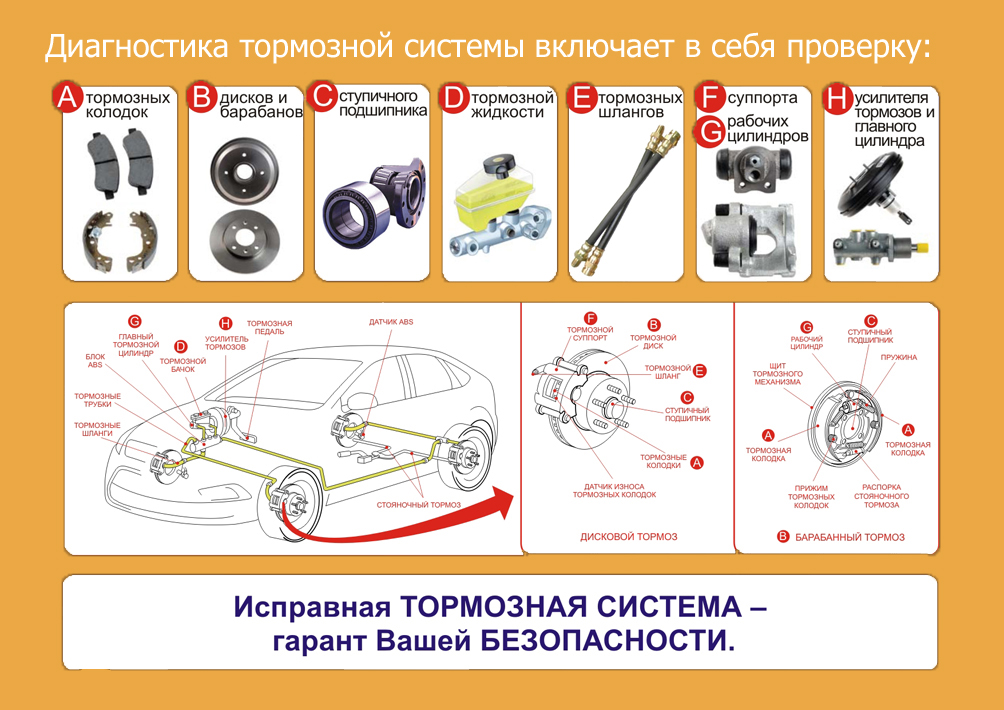 Тормозная система машины: Тормозная система автомобиля