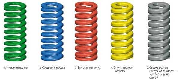 Цветовые метки на пружинах шкода: цветовое обозначение пружин - Страница 2