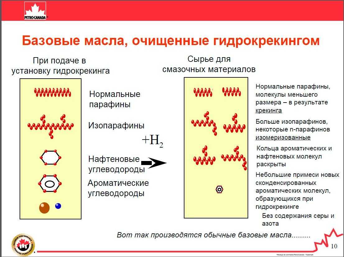 Гидрокрекинг масло: Что такое гидрокрекинговое моторное масло?