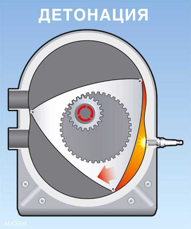 Как работает роторный двигатель: принцип работы, устройство, недостатки и преимущества, видео