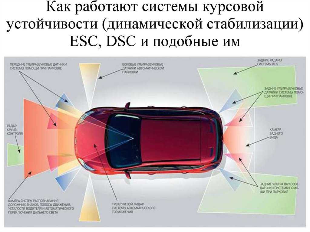 Как работает датчик усталости водителя: Система распознавания усталости водителя | Официальный дилер Volkswagen в Москве