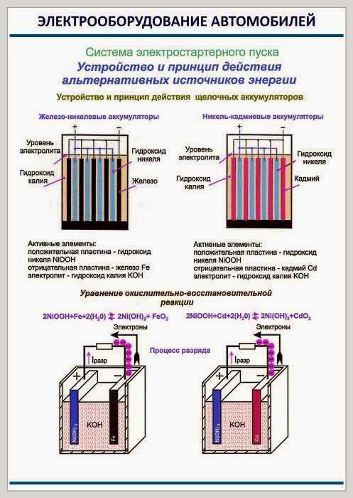Как восстановить щелочной аккумулятор: Как восстановить щелочной аккумулятор