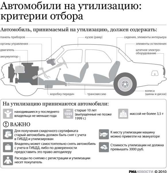 Как подать машину на утилизацию: программа, условия, снятие с учета в ГИБДД