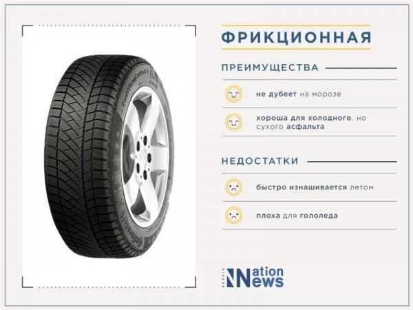 Что лучше в москве шипы или липучка: что выбрать? Основные критерии выбора зимней и шипованной резины для автомобиля