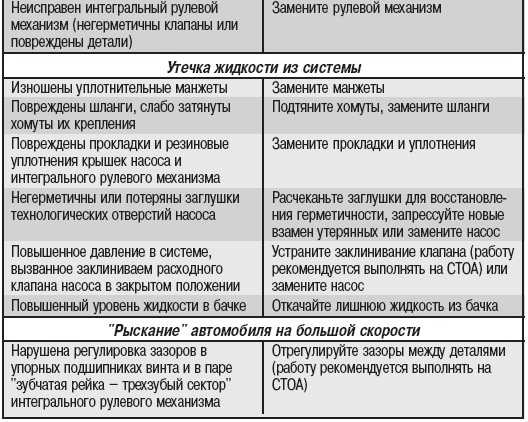 Неисправность помпы признаки: Признаки неисправности помпы (водяного насоса): замена своими руками