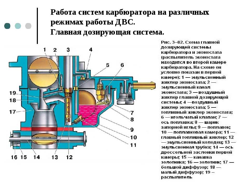 Регулировка карбюратора пекар: Карбюратор пекар - настройка и регулировка