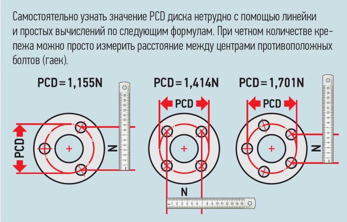 Как определить сверловку на дисках: Что такое сверловка дисков и как ее узнать если 5 отверстий