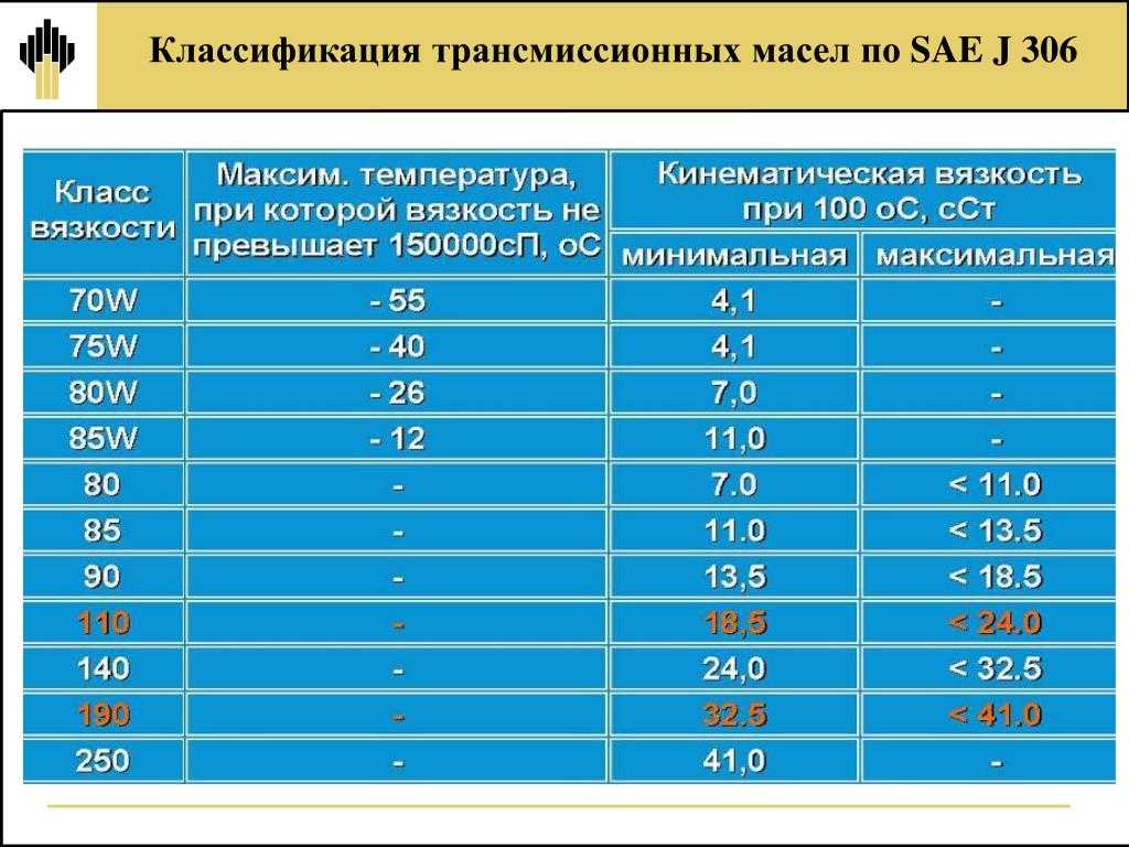 Что означает вязкость масла: Что такое вязкость моторного масла и как выбрать масло по вязкости?