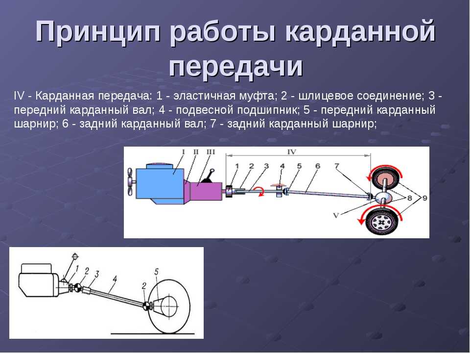 Для чего предназначена карданная передача: ᐉ Карданная передача. Назначение и общее устройство