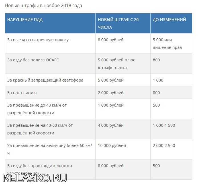 Штраф за езду без брызговиков 2018: Брызговики по новому Техрегламенту — обязательны (но есть подвох!) — журнал За рулем
