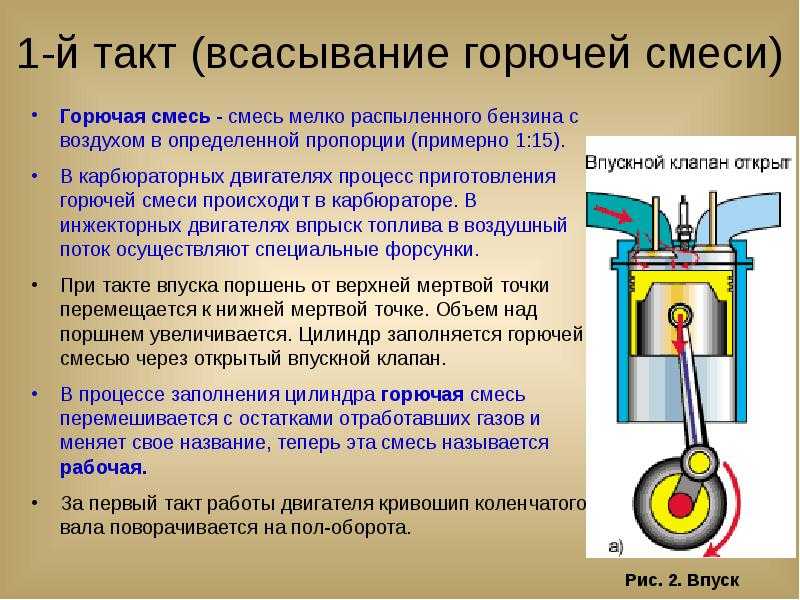 Влияние газа на двигатель автомобиля: Страхи необоснованны: переход с бензина на газ станет выгодной инвестицией - 21 марта 2022