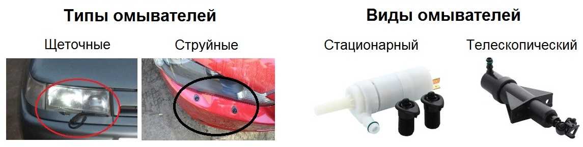 Струйный омыватель фар: Струйный омыватель фар, Аксессуары, купить, интернет-магазин, стоимость