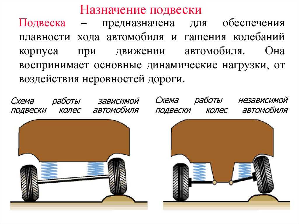 Принцип работы подвески: устройство, виды и принцип работы