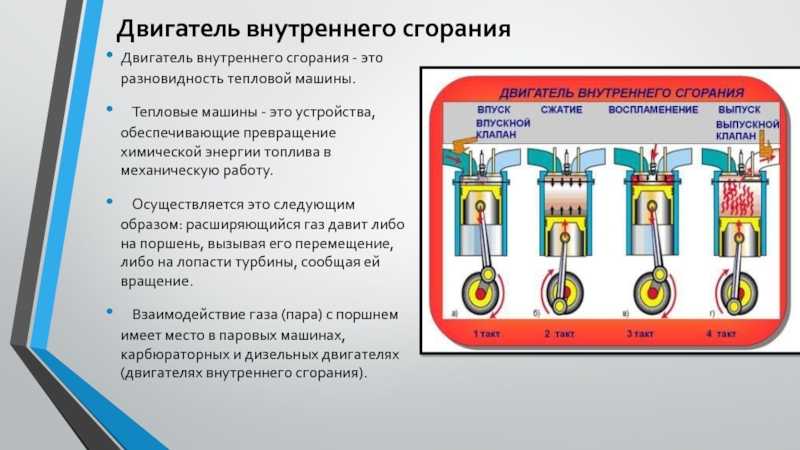 Влияние газа на двигатель автомобиля: Страхи необоснованны: переход с бензина на газ станет выгодной инвестицией - 21 марта 2022