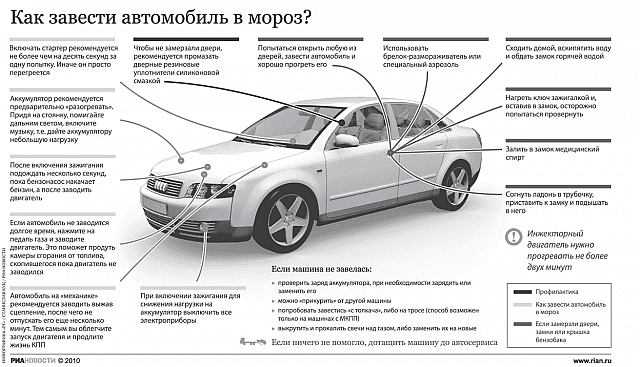 Как завести двигатель после долгого простоя: Как запустить двигатель автомобиля после долгого простоя: подготовка и первый пуск