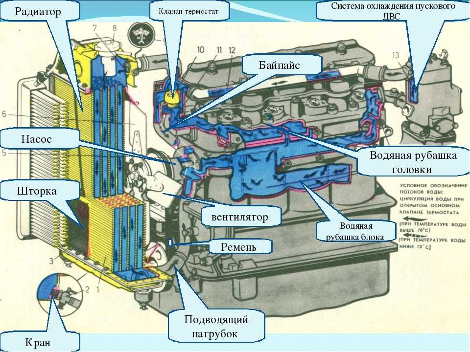 Симптомы воздушной пробки в системе охлаждения: Перевірка браузера, будь ласка, зачекайте...