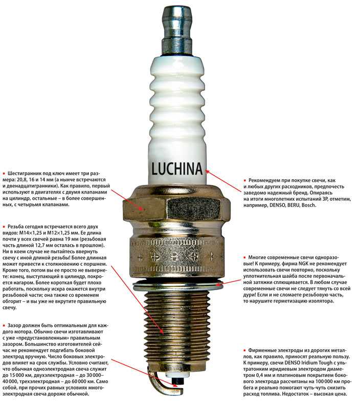 Как выбрать свечи зажигания: Свечи зажигания. Как выбирать и когда менять