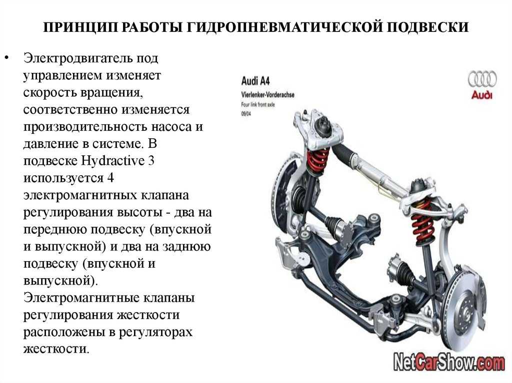 Принцип работы подвески: устройство, виды и принцип работы