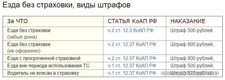 Штраф за езду без техпаспорта: Какой штраф за отсутствие СТС в 2023 году