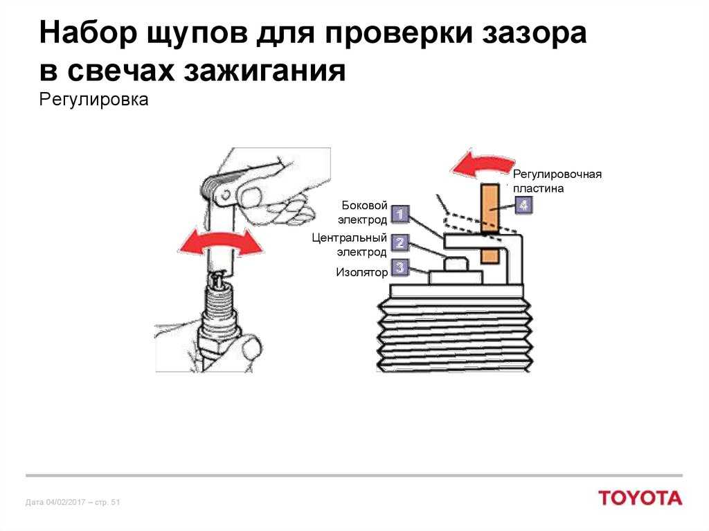 Как проверить зазор на свечах без щупа: Какой зазор должен быть на свечах зажигания, и как его отрегулировать при необходимости?