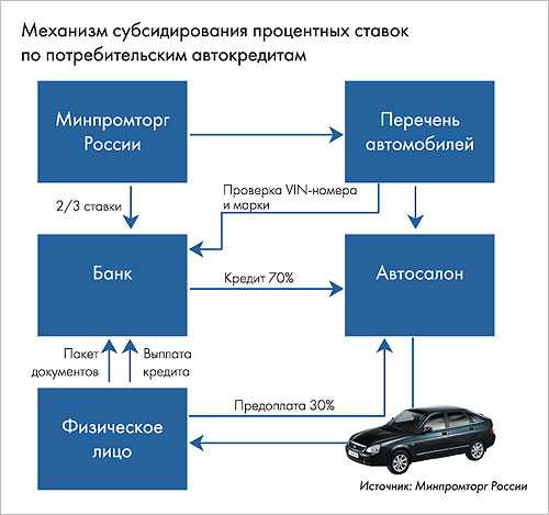 Как работают перекупщики авто: Как стать перекупом автомобилей — официальный портал Автокод
