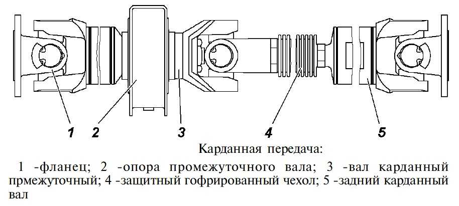 Карданный вал это: ключевые функции, устройство и некоторые неисправности |