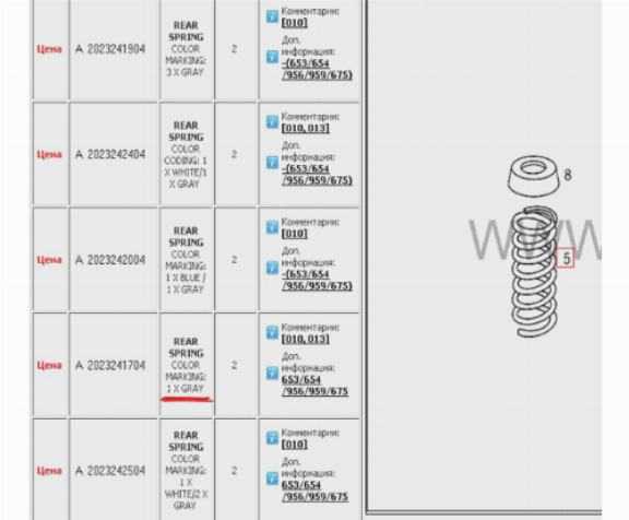 Что означают метки на пружинах: Маркировка пружин по цвету ✔ Цвет пружины амортизатора