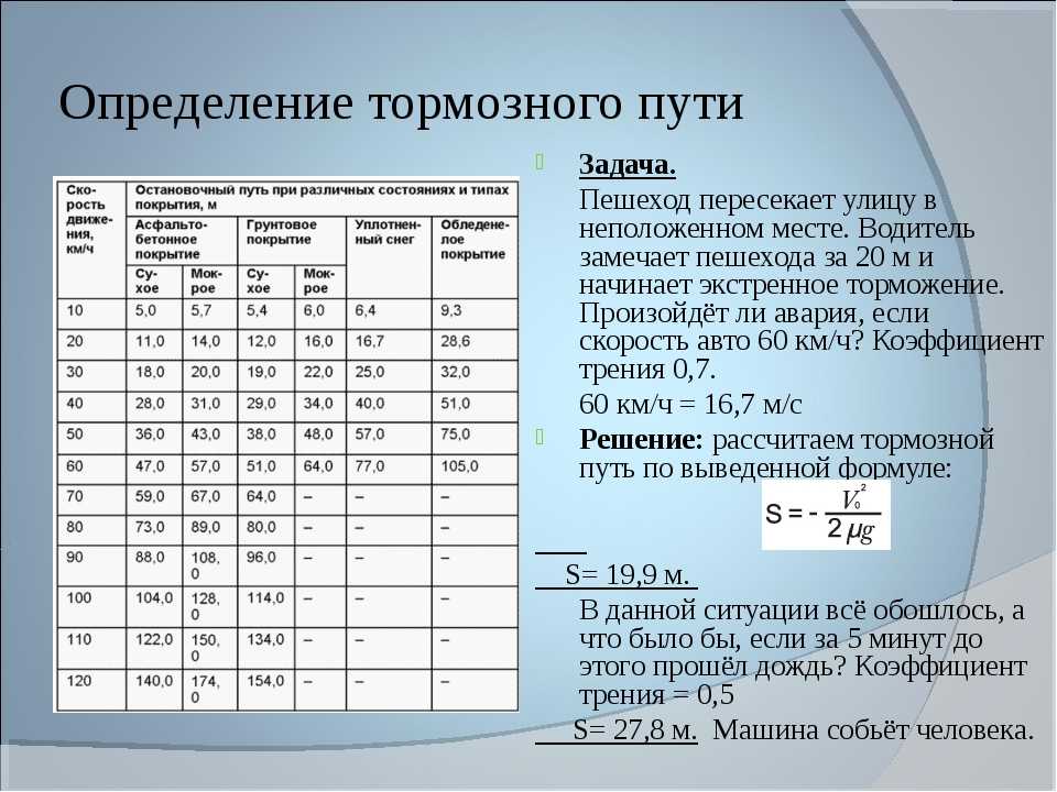 Определить тормозной путь автомобиля: Определите тормозной путь автомобиля, если при аварийном торможении, двигаясь со скоростью 54 км/ч, он остановился...