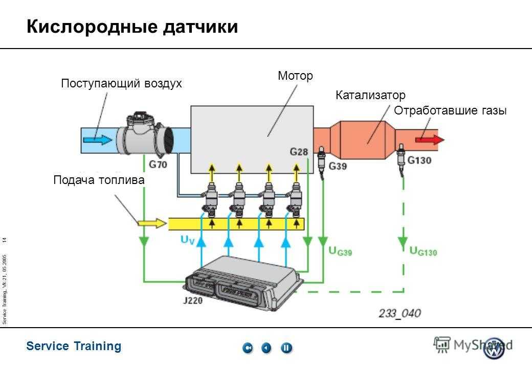 Диагностика датчика кислорода: Request blocked | HELLA