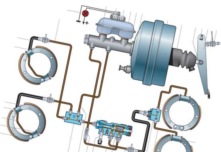 Тормозная система авто: Тормозная система автомобиля: виды и устройство