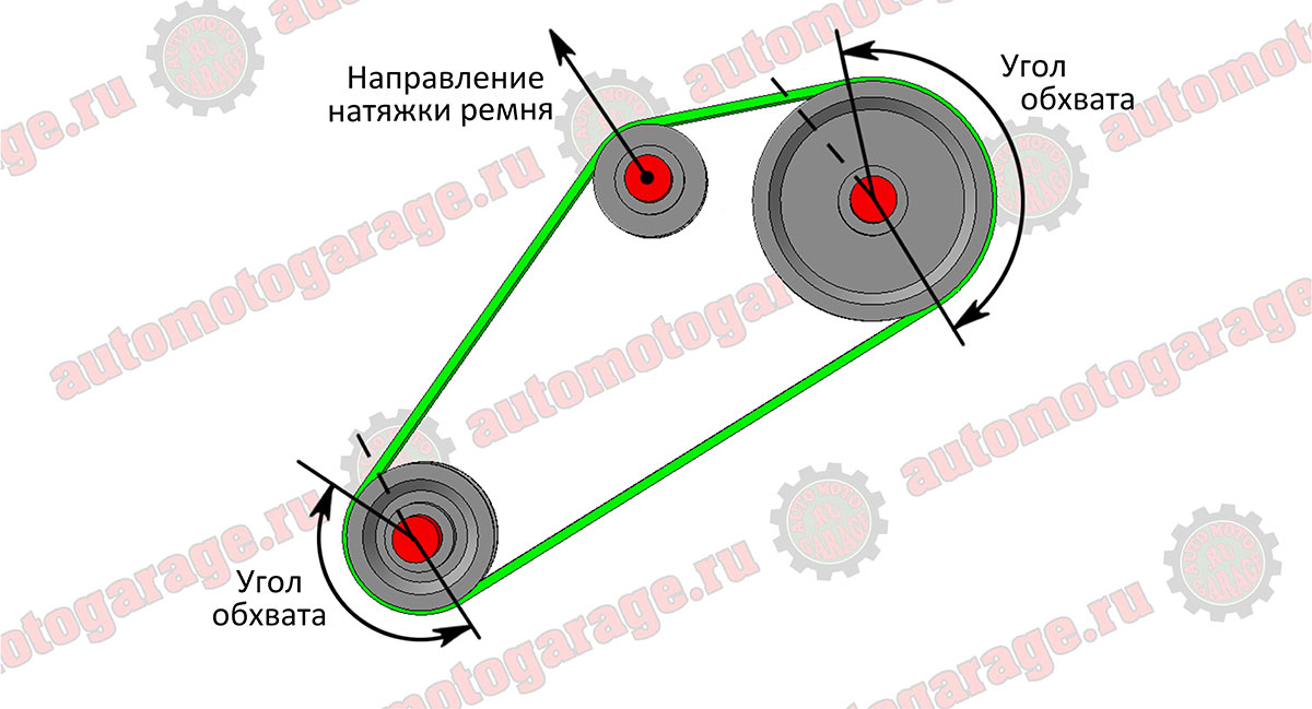 Натяжка ремня генератора: Проверка натяжения ремня генератора: как предотвратить обрыв