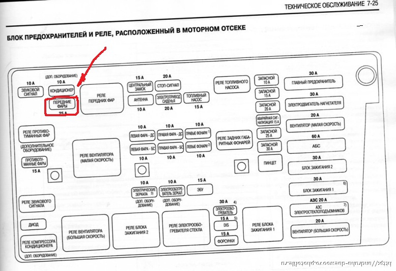 Где находится предохранитель: «Где находится предохранитель заднего ...