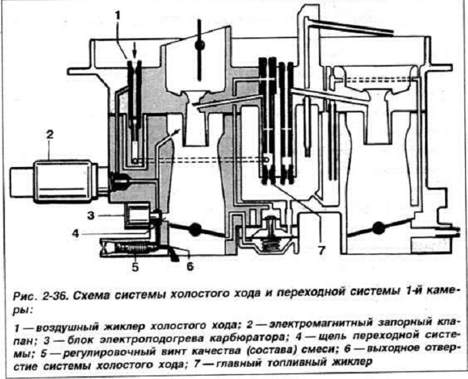 Принцип работы регулятора холостого хода: Принцип действия и признаки неисправности регулятора холостого хода ВАЗ