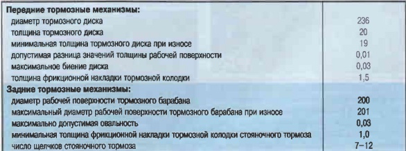 Минимальная толщина задних тормозных колодок: Какая минимальная толщина тормозных колодок допустима