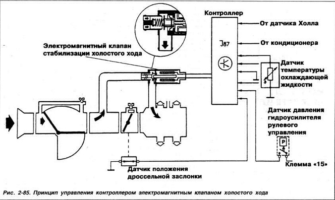 Как настроить датчик холостого хода: Диагностика и регулировка регулятора холостого хода