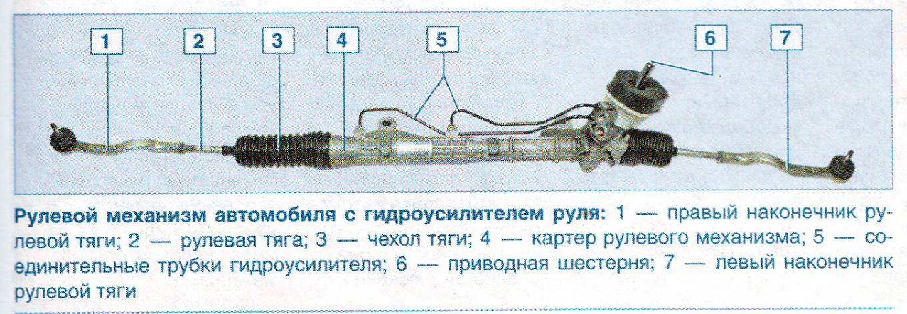 Как определить поломку рулевой рейки: причины, как проверить, устранение поломок