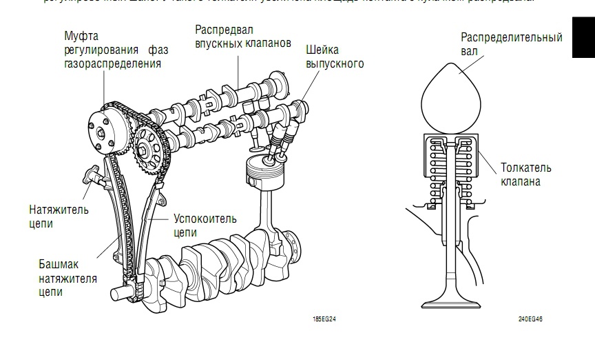Клапана в двигателе: Роль клапанов двигателя, для чего они нужны?