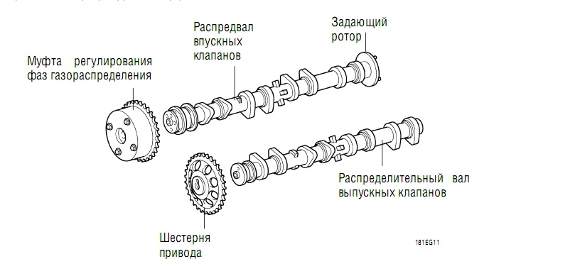Как работает распредвал: Как работает распредвал — АвтоМания