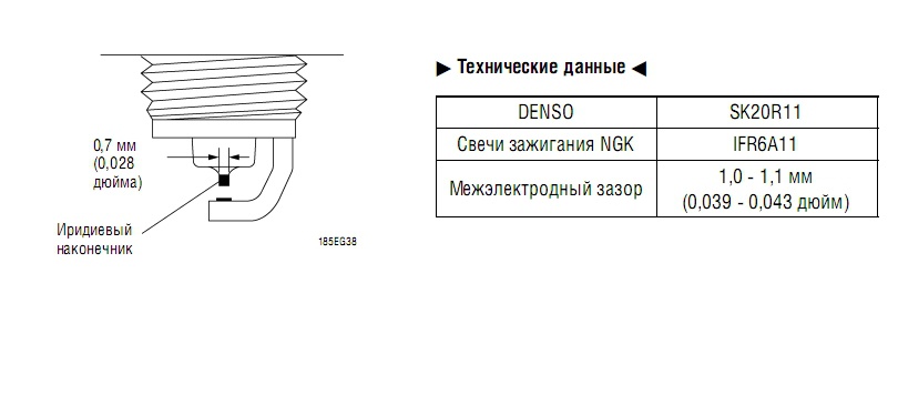 Какой должен быть зазор на свечах зажигания: Каким должен быть зазор на свечах зажигания: что нужно знать автомобилисту