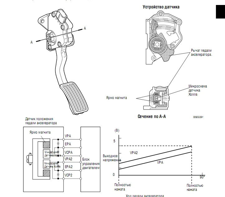 Ремонт датчика педали газа: Ремонт датчика педали акселератора 2022-0628 (35100-42151) — Здравствуй товарищ!