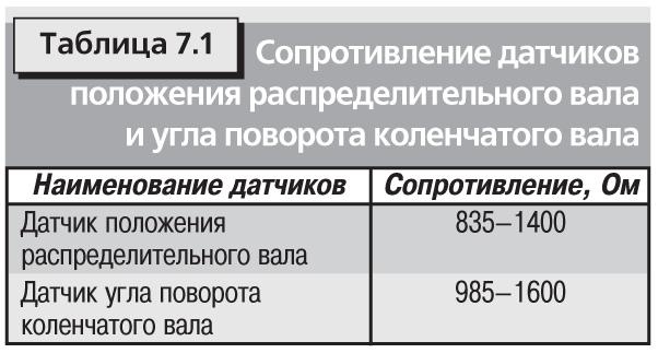 Как проверить датчик положения распредвала: Датчик положения распредвала - проверка и неисправности ДПРВ