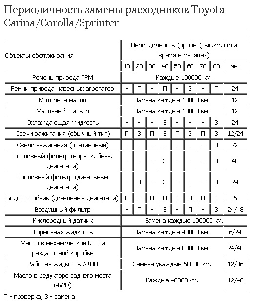 Периодичность замены масла в коробке: Через сколько менять масло в коробке передач: механика и автомат