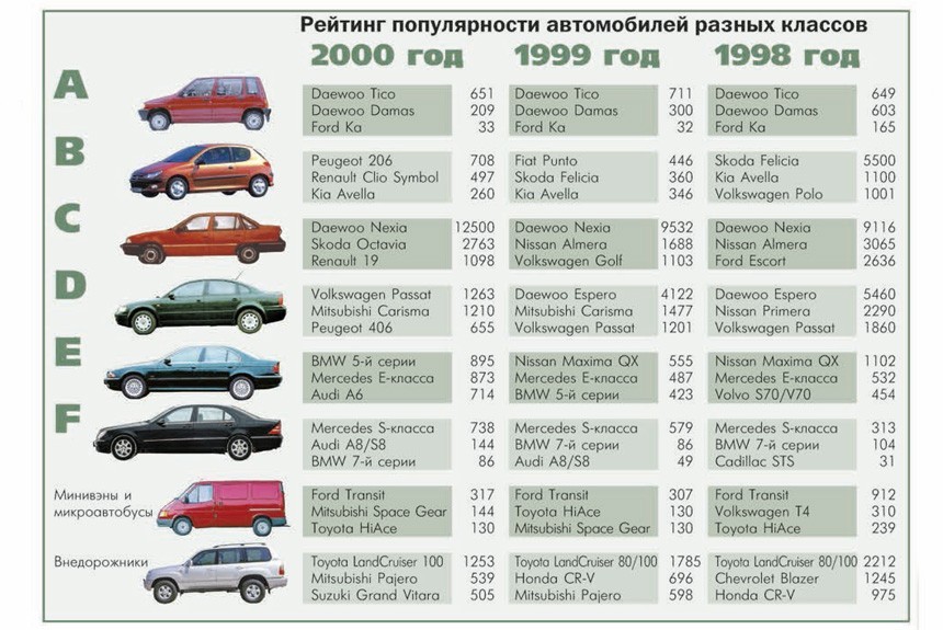 Оцинкованный кузов у каких машин: Список авто с оцинкованным кузовом и различными способами нанесения покрытия