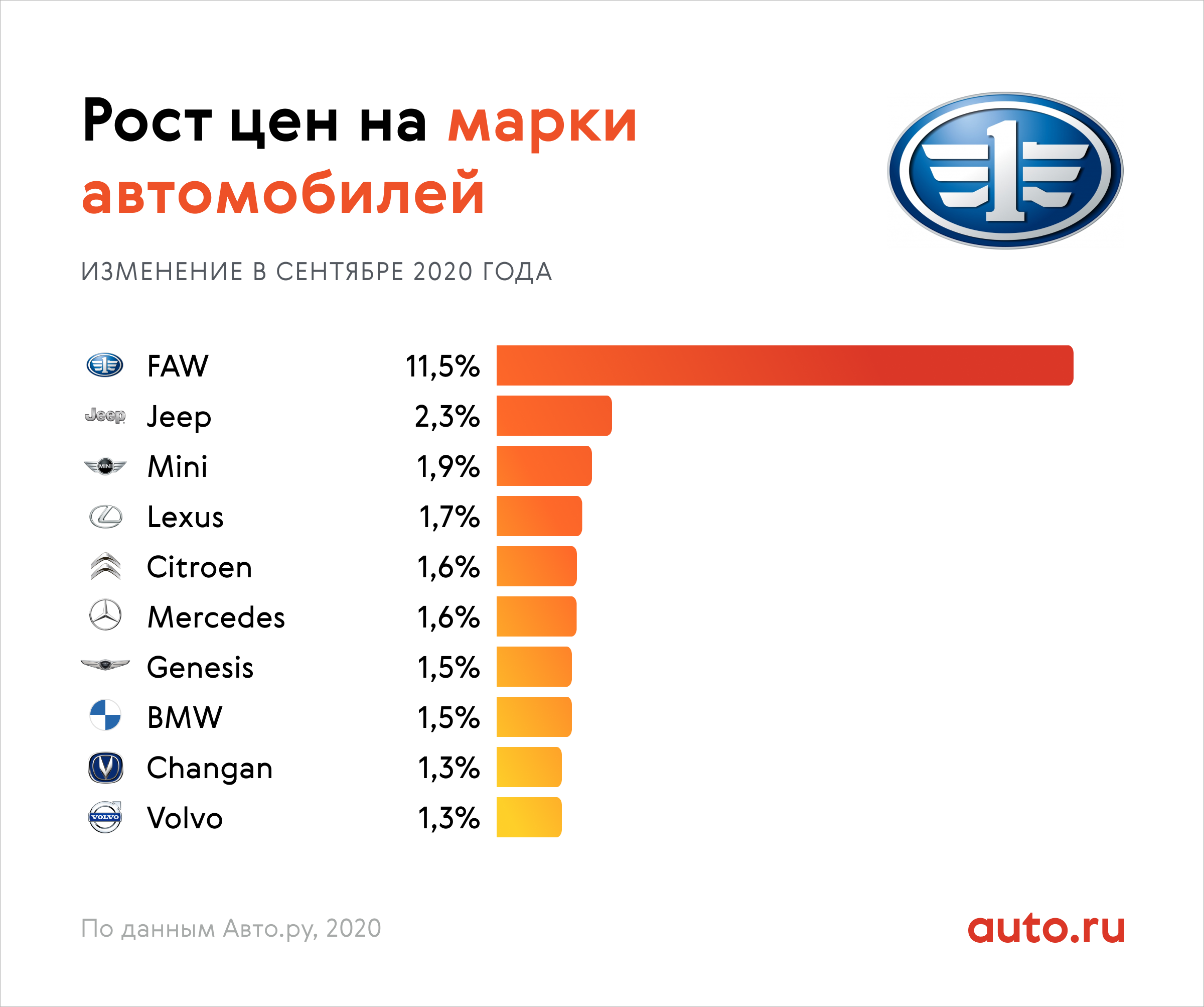 Рейтинг китайских автомобилей по качеству 2018: Рейтинг китайских авто 2018 года. Лучшие машины из Китая на российском рынке