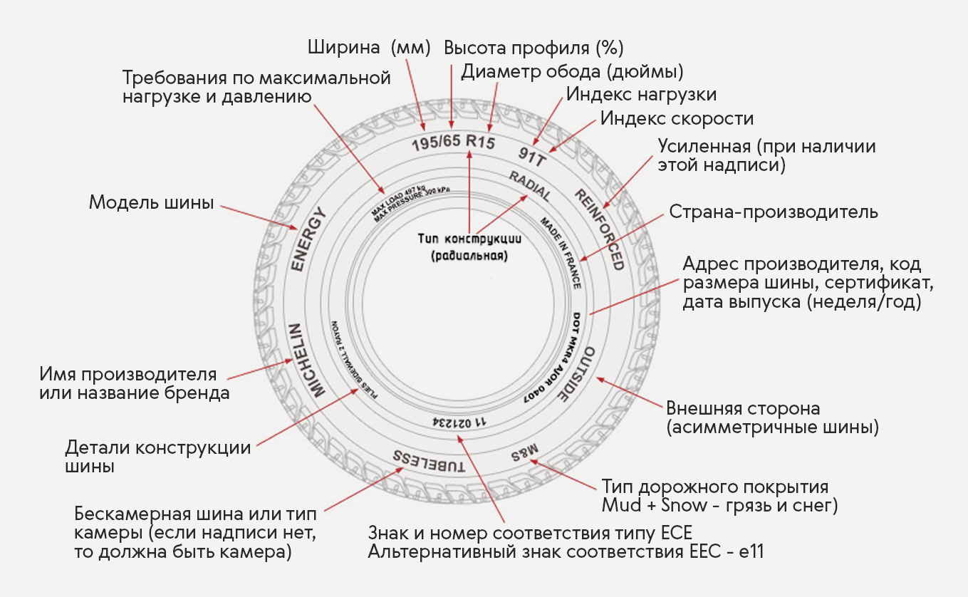 Дата изготовления шин расшифровка: Дата выпуска шин. Расшифровка маркировки. Car tyres TD KAMA of Russia